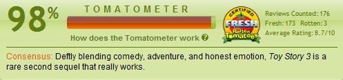 Toy Story 3 Tomatometer
