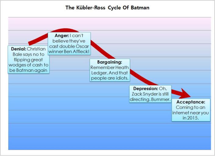 Kubler-Ross Batman