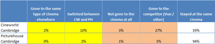 Diversions - Cambridge