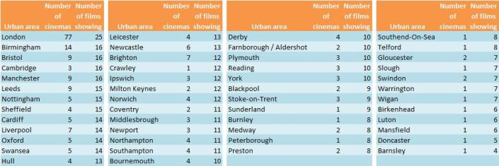 State Of The Nation 2