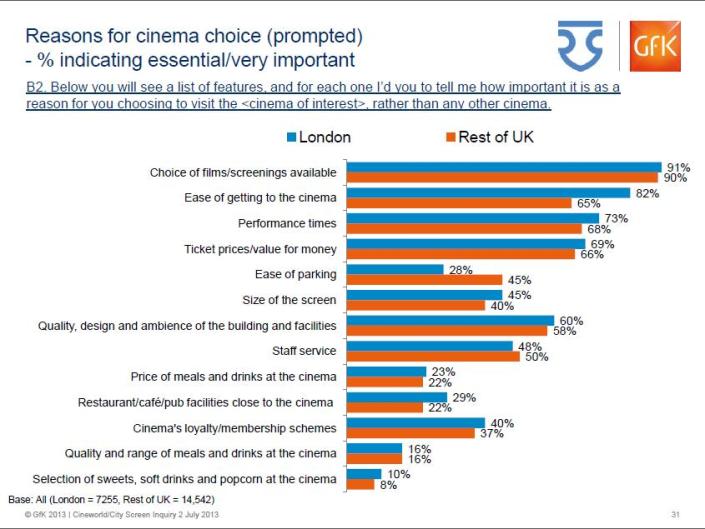 State Of The Nation 3