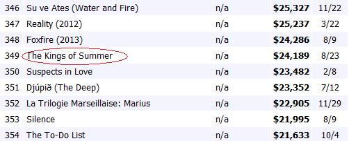 Top 12 Trailers 2013 1